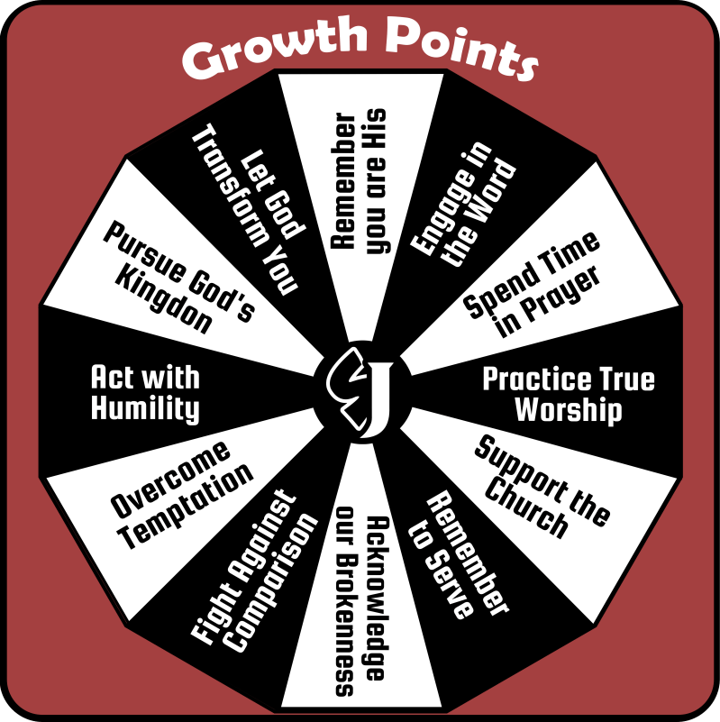 Growth-Points-Dodecagon